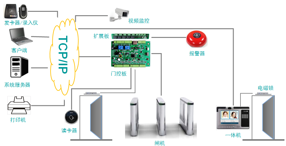 无线对讲机在现代商业活动中的应用与展望